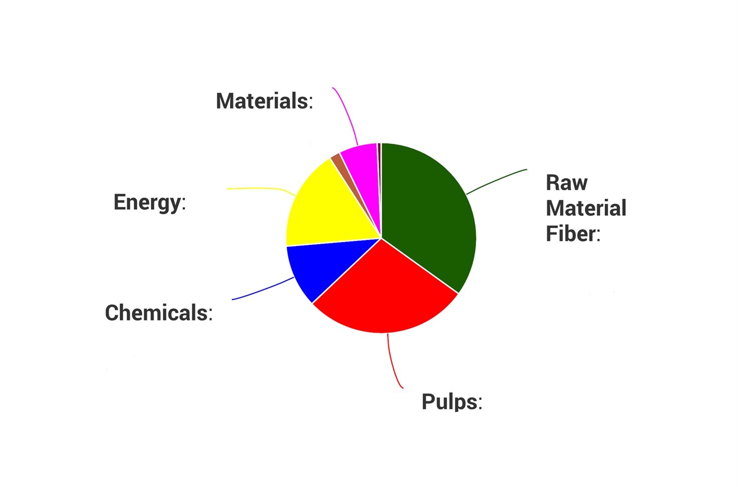Pulp & Paper Market Spotlight Indonesia